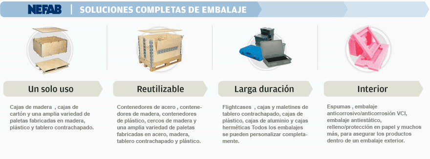 NEFAB » Embalaje con Papel » Soluciones para Embalar con Papel » Protección y Relleno de Embalaje con Papel